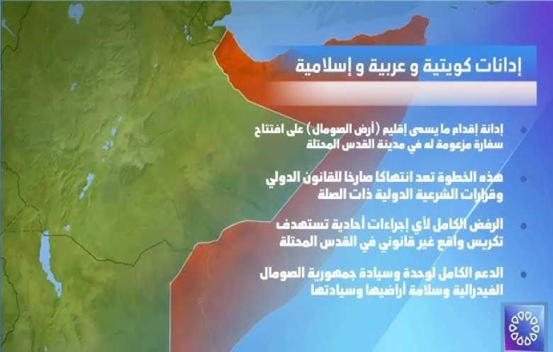 إدانات واسعة لافتتاح "أرض الصومال" سفارة بالقدس المحتلة 