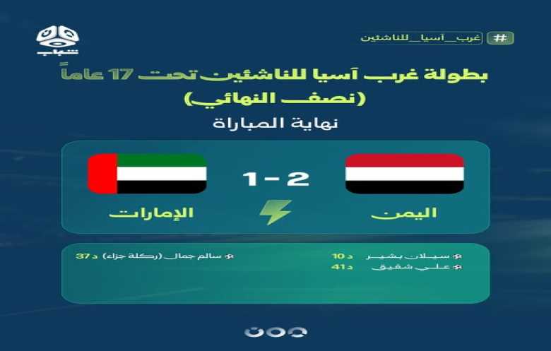  منتخب الناشئين يفوز على نظيره الإماراتي ويتأهل إلى نهائي بطولة غرب آسيا